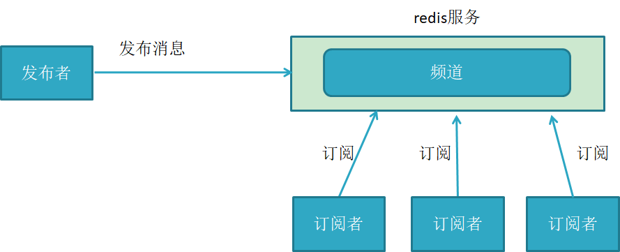 Reids - 图10