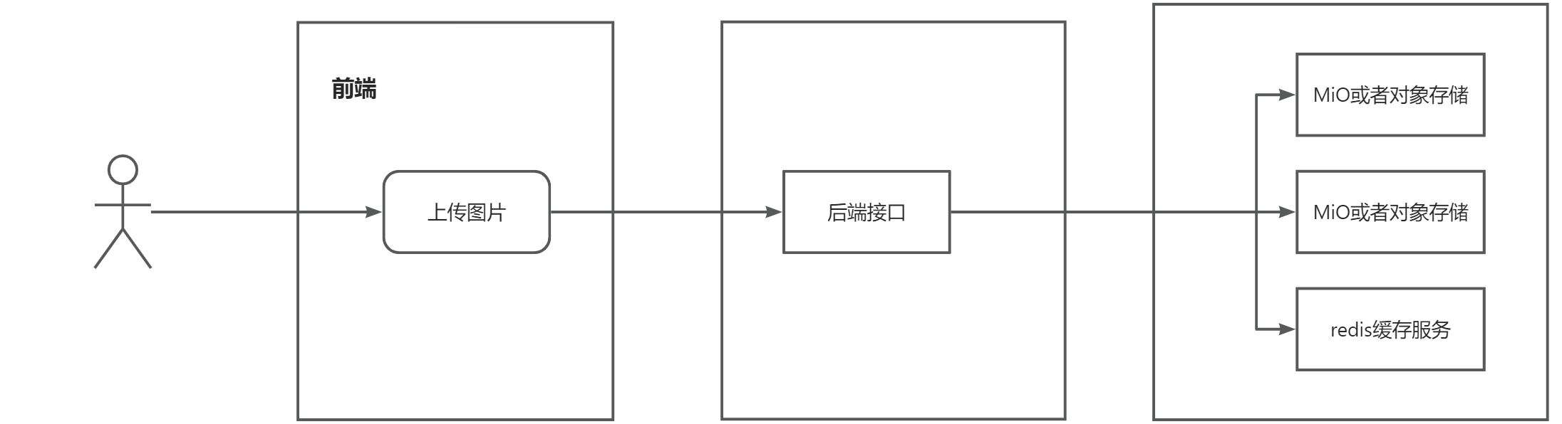 图片上传与浏览 - 图1