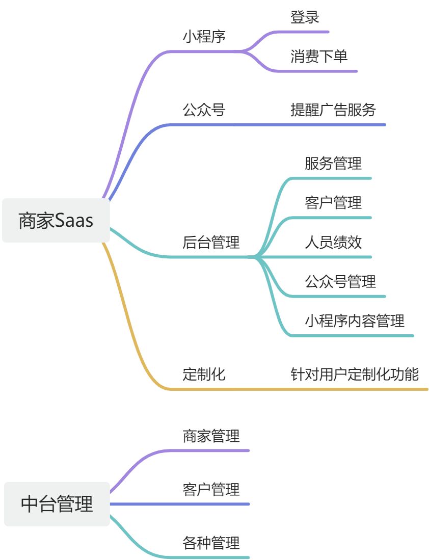 总体架构分析 - 图2