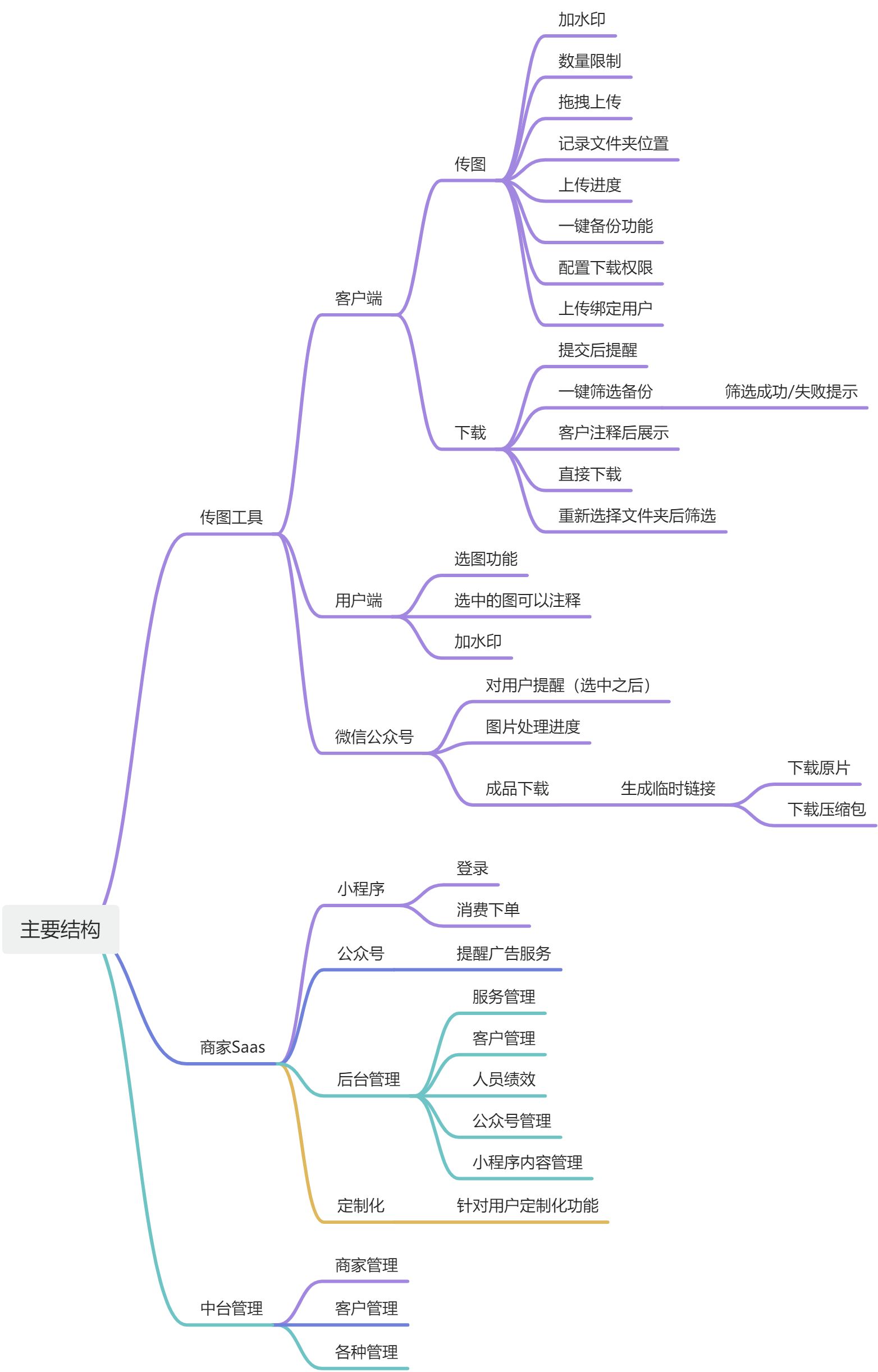 总体架构分析 - 图1