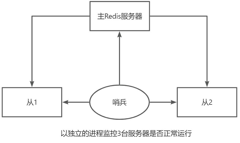 Reids - 图17