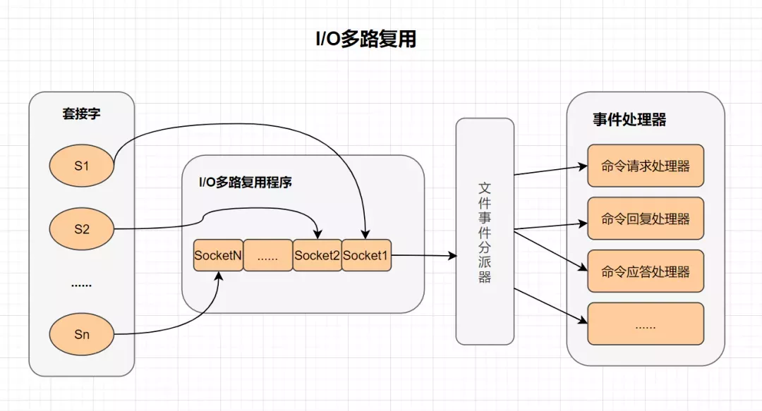 Redis为什么可以这么快 - 图14