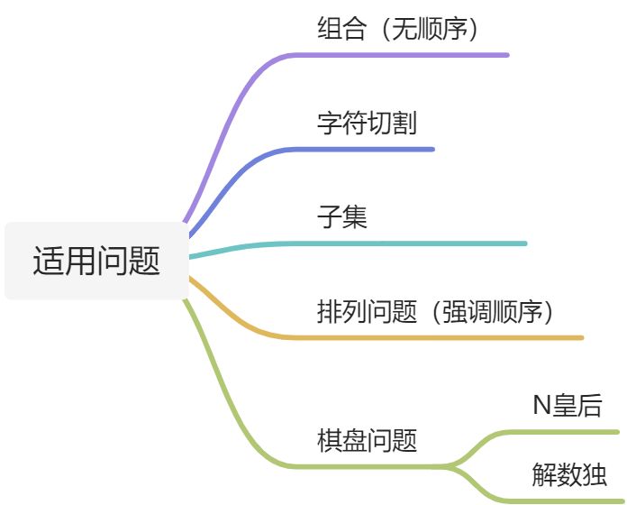 回溯算法 - 图1