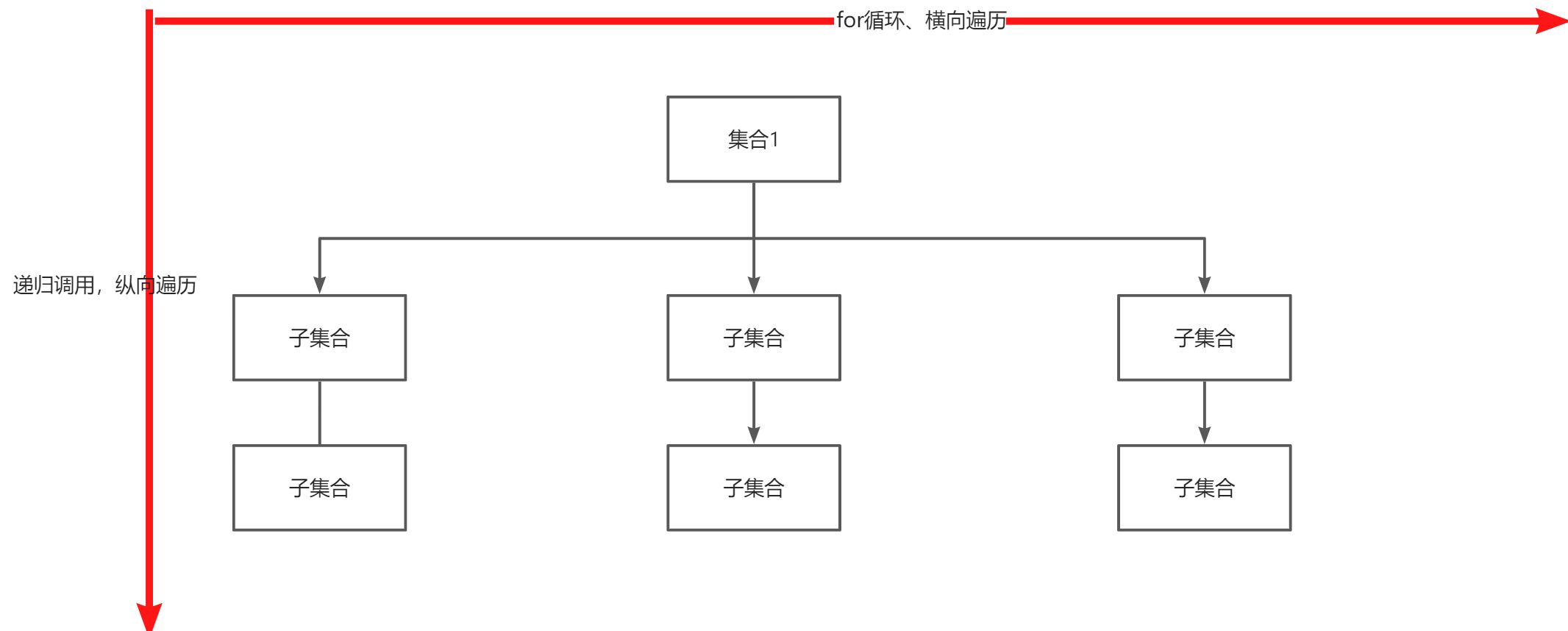 回溯算法 - 图2