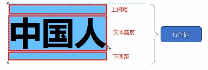 Day 1 - 图4