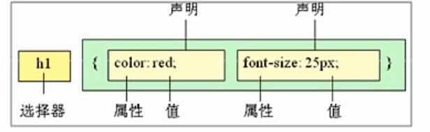Day 1 - 图2