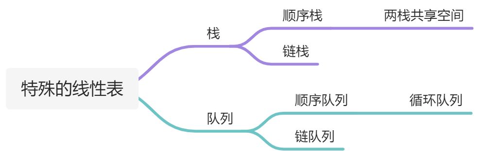 4.14 总结回顾 - 图1