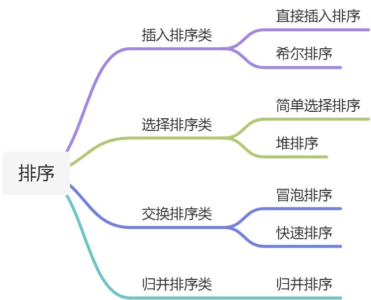 9.10 总结回顾 - 图1