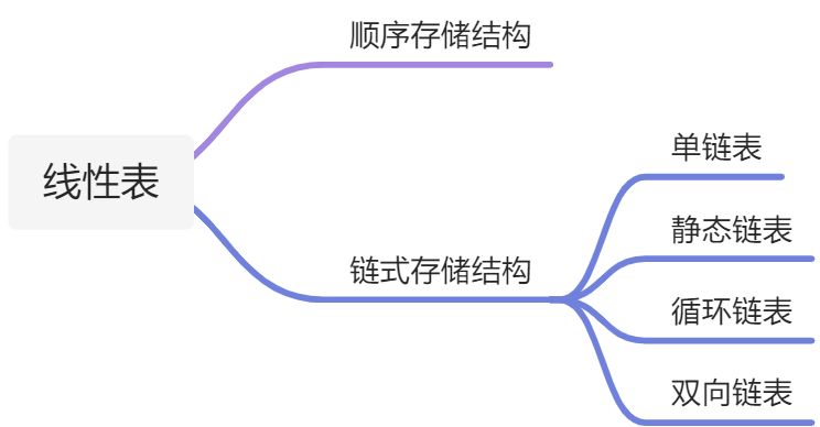 3.15 总结回顾 - 图1