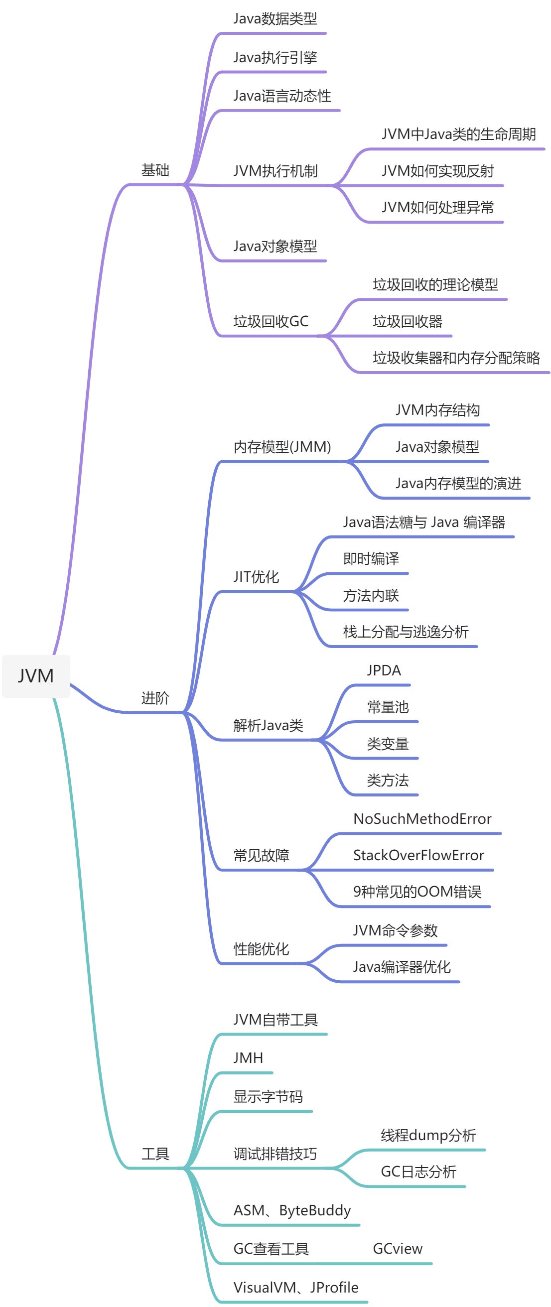 JVM - 图1
