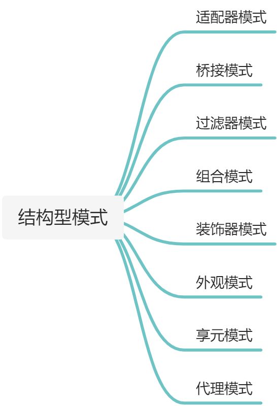 结构型模式 - 图1
