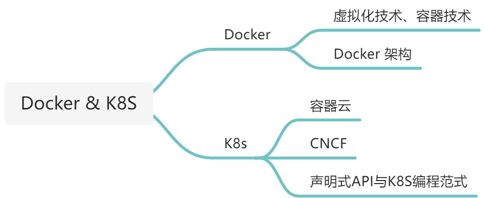 Docker & K8s - 图1
