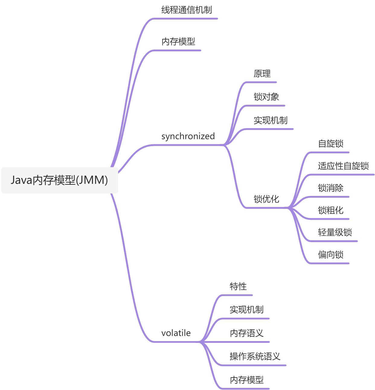 Java内存模型(JMM) - 图1