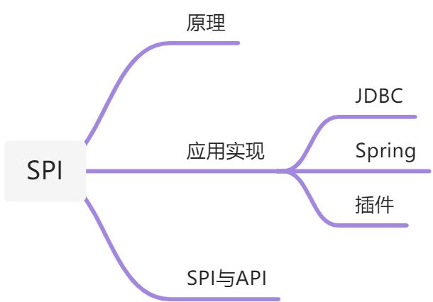 SPI - 图1