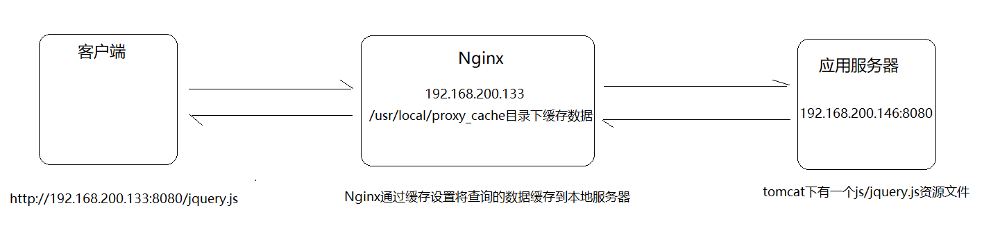 Nginx_day04 - 图17