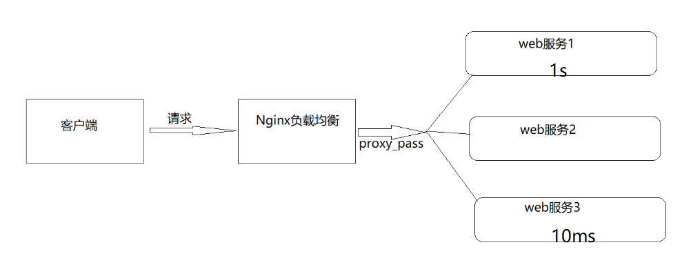Nginx_day04 - 图9