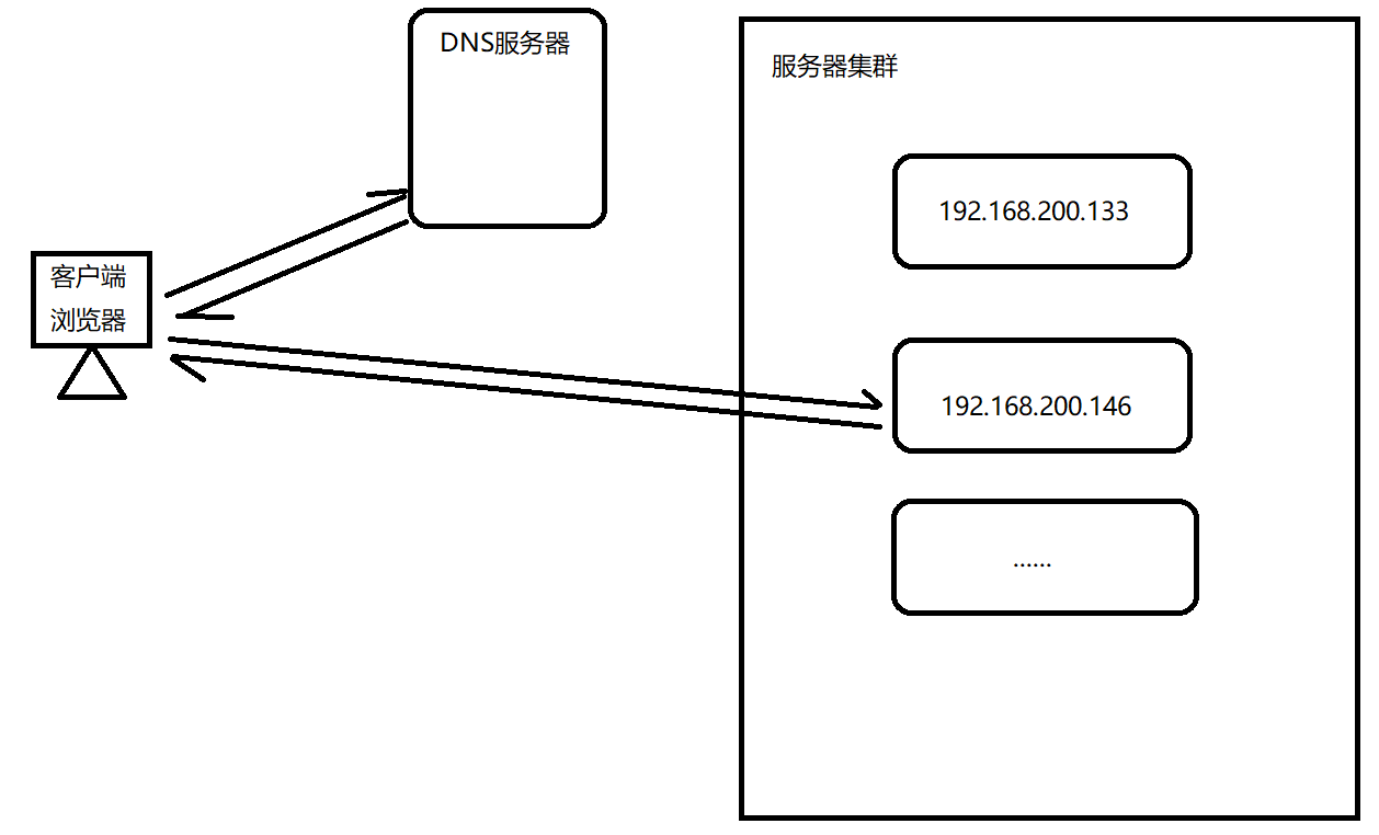Nginx_day04 - 图4