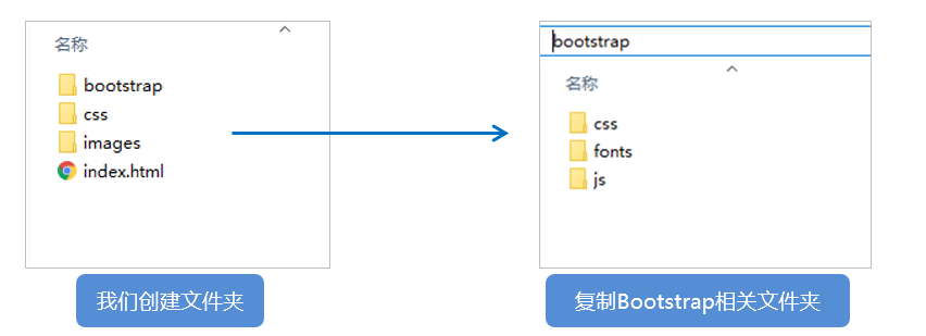 响应式布局(Bootstrap) - 图1