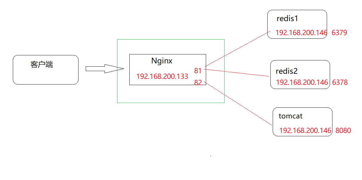 Nginx_day04 - 图13