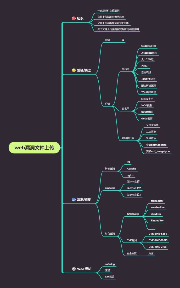 内容逻辑绕过 - 图1