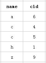 mysql索引最左原则 - 图6