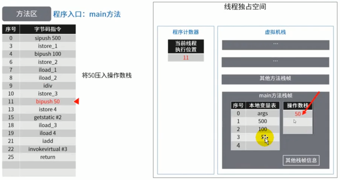方法区 - 图26