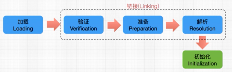 类加载子系统 - 图6