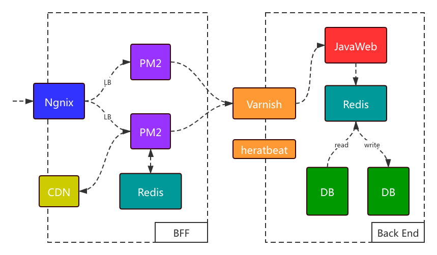 前端BFF服务集群架构 (1)的副本.png