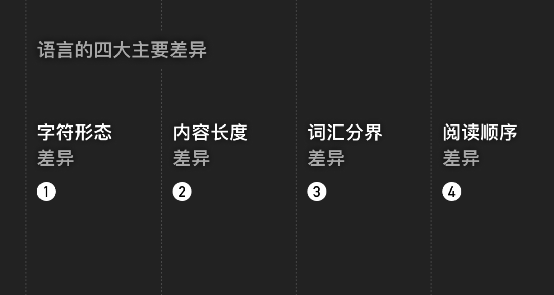 出海产品设计之多语言设计指南 - Tencent Design - 图9