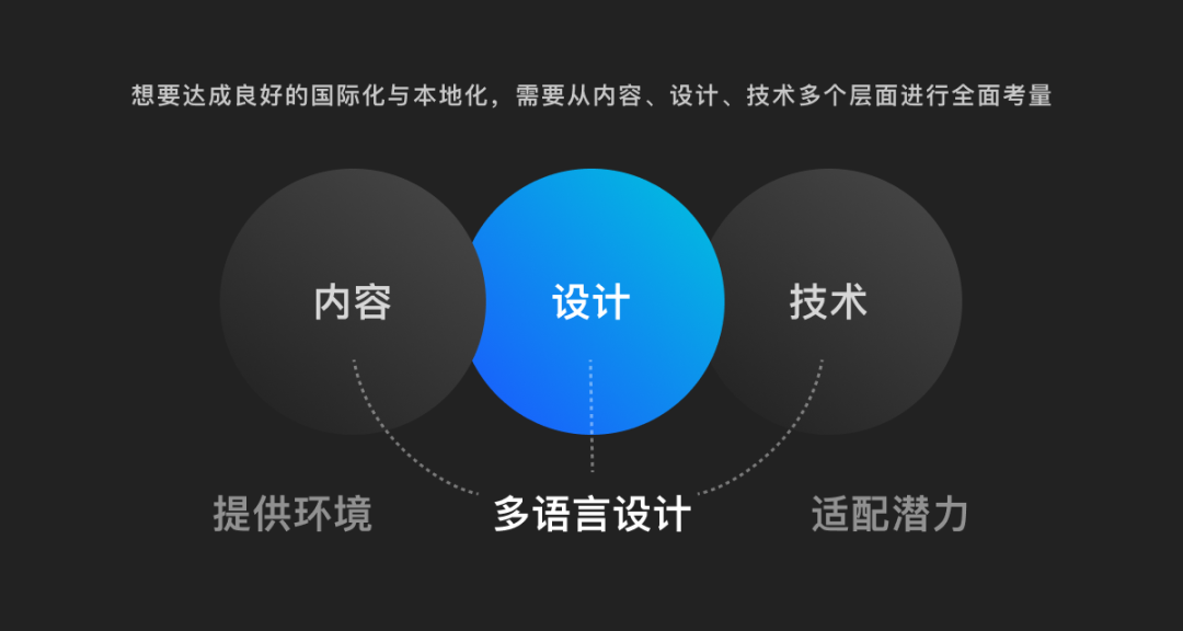 出海产品设计之多语言设计指南 - Tencent Design - 图6