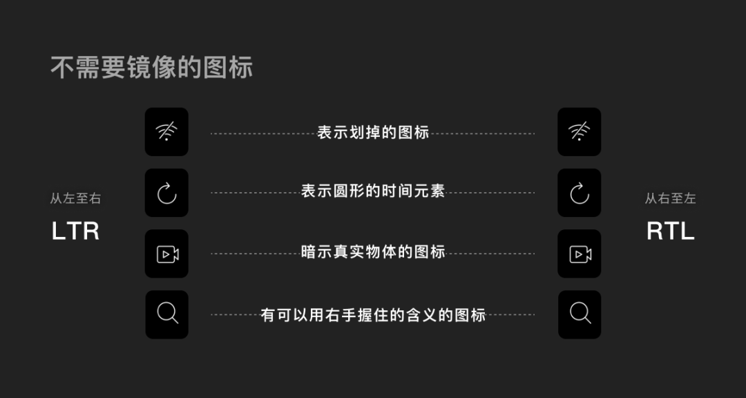 出海产品设计之多语言设计指南 - Tencent Design - 图47
