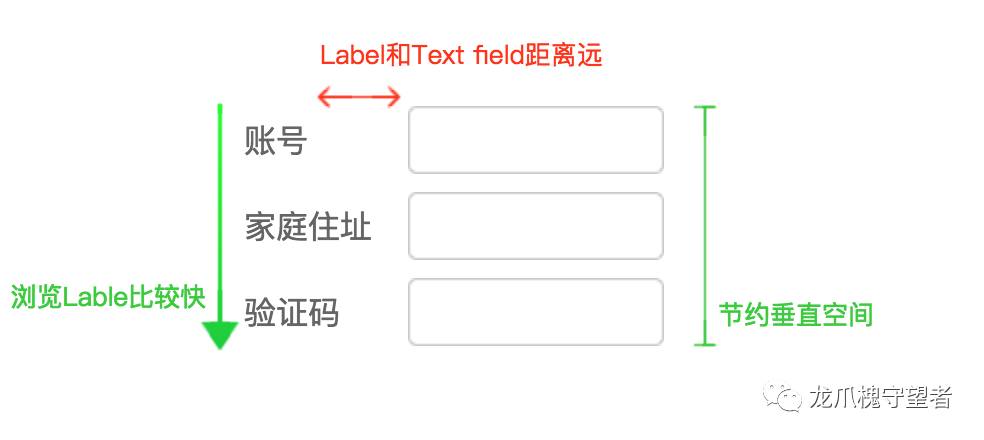 10.Text fields/输入框/文本框 - 图5
