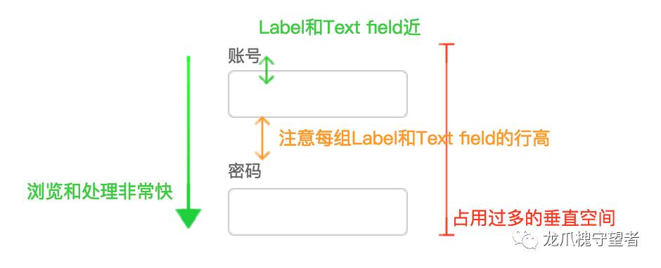 10.Text fields/输入框/文本框 - 图3