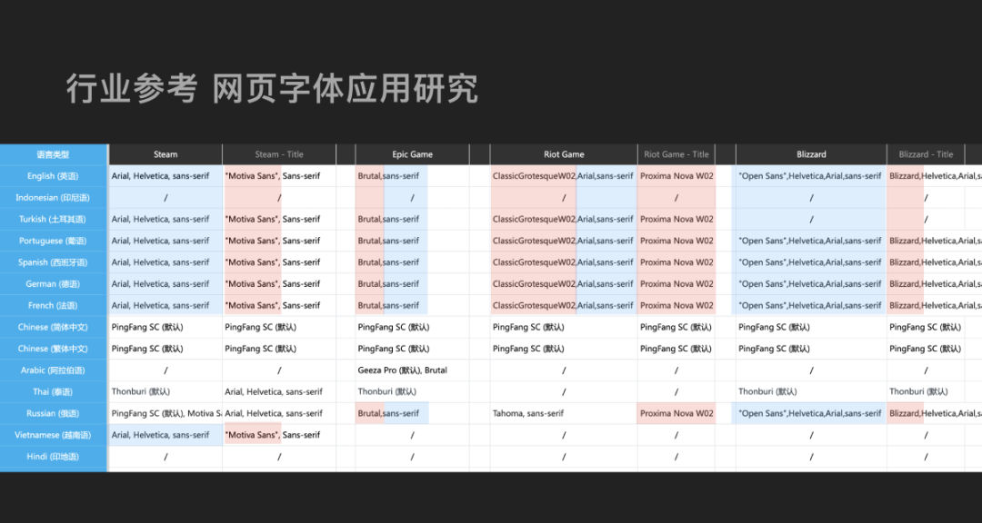 出海产品设计之多语言设计指南 - Tencent Design - 图53
