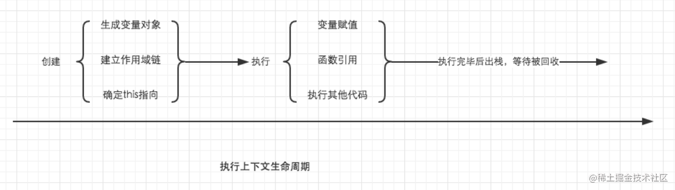 闭包的执行原理 - 图1