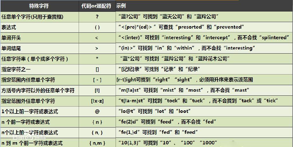 通配符 - 图1