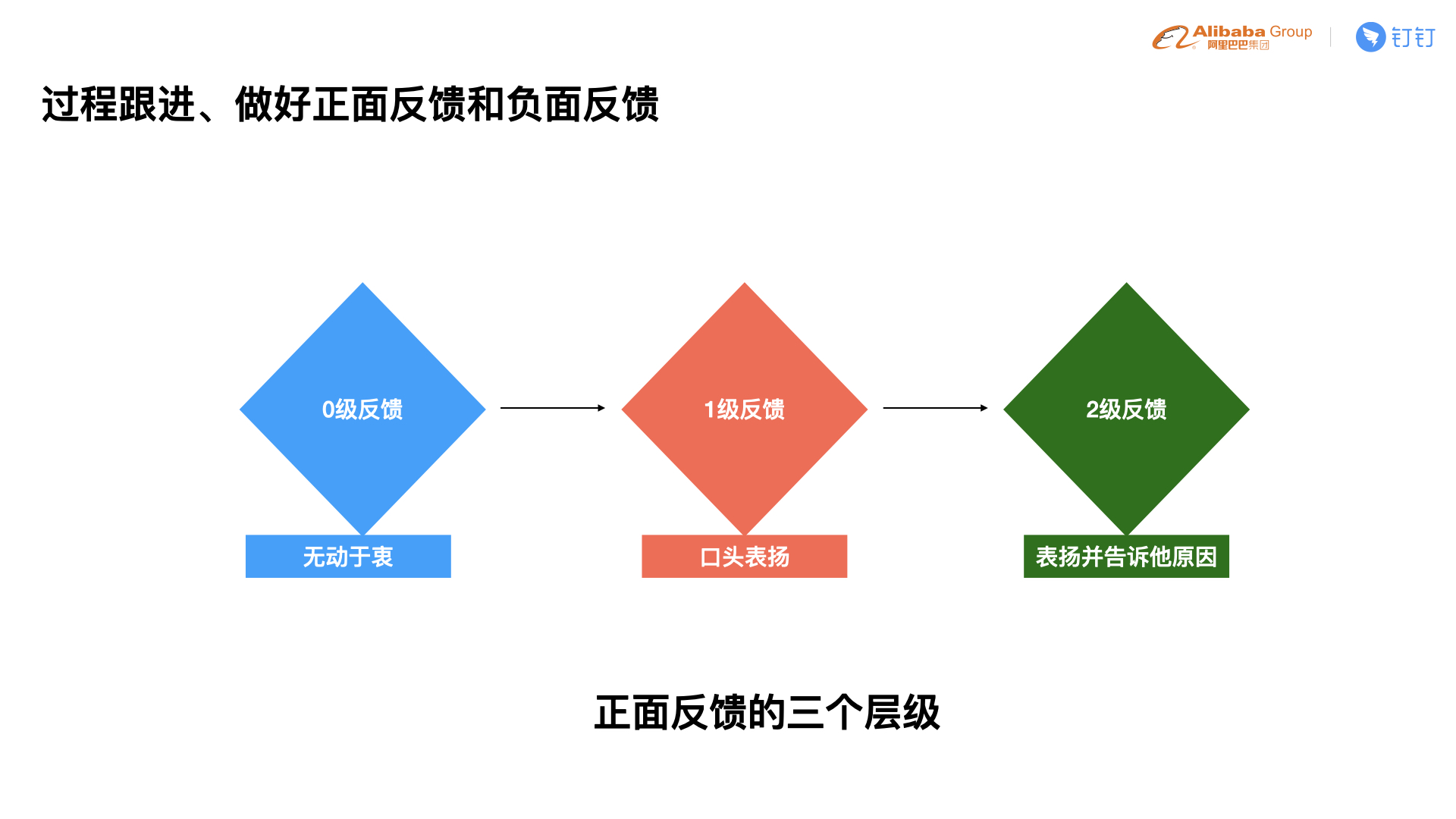 C4-4 贵重-如何在团队中培养出更多的前端技术专家.014.jpeg