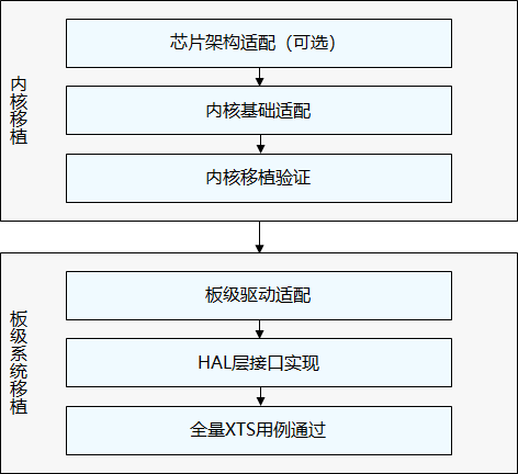 OpenHarmony内核分析 - 图2