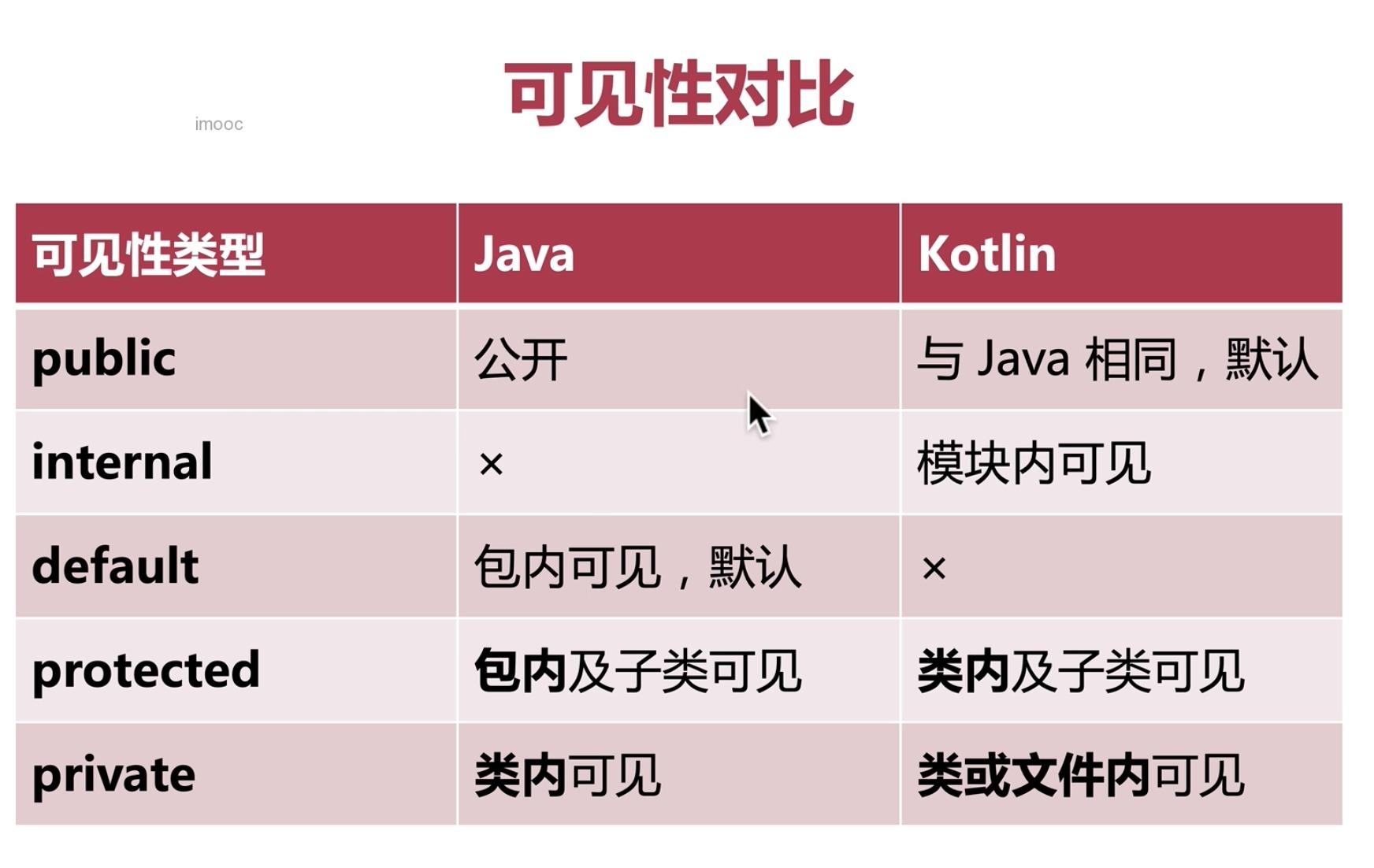 类的可见性 - 图1