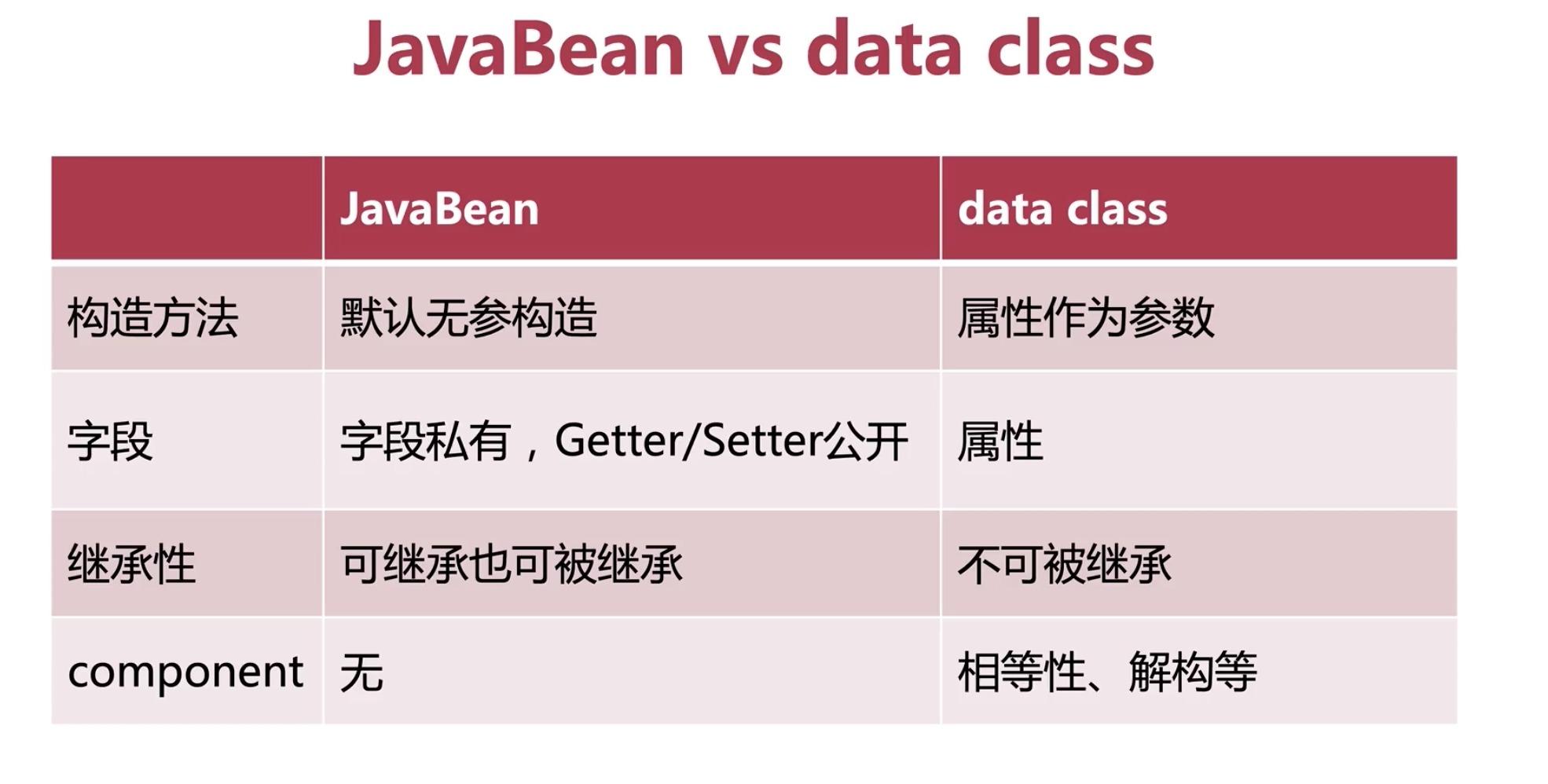 数据类 data - 图3
