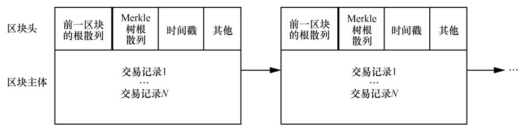 比特币概述 - 图2