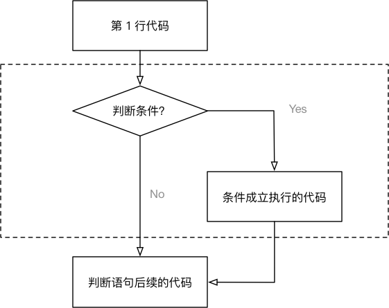 判断(if)语句 - 图2