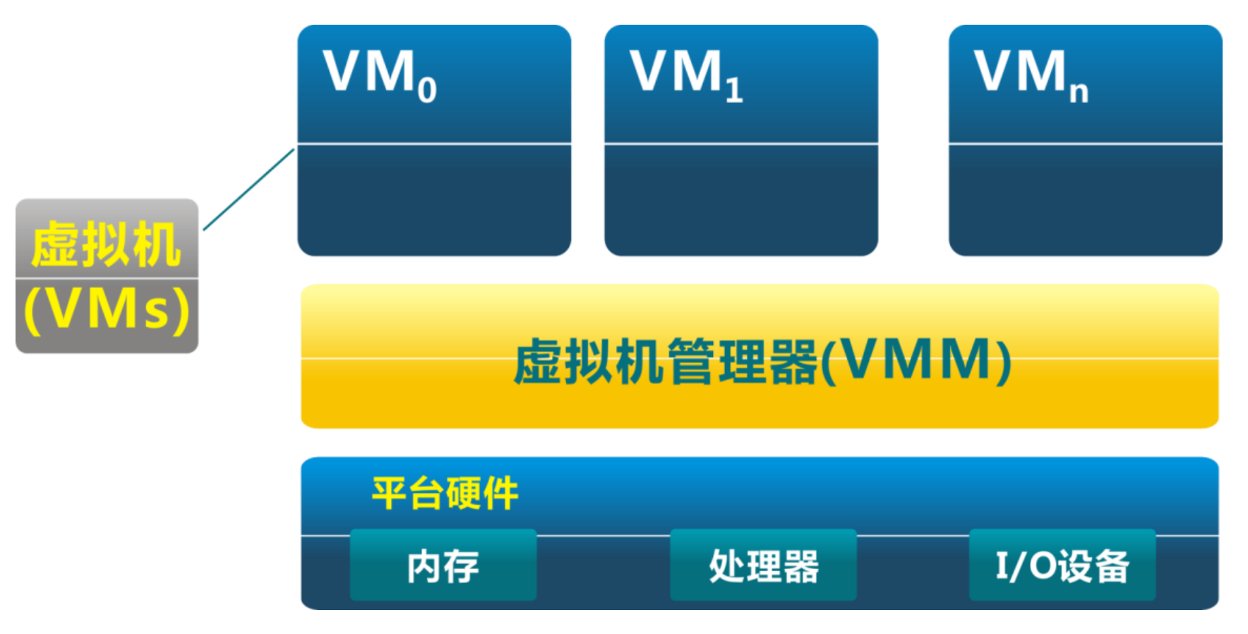 vmm-arch.png