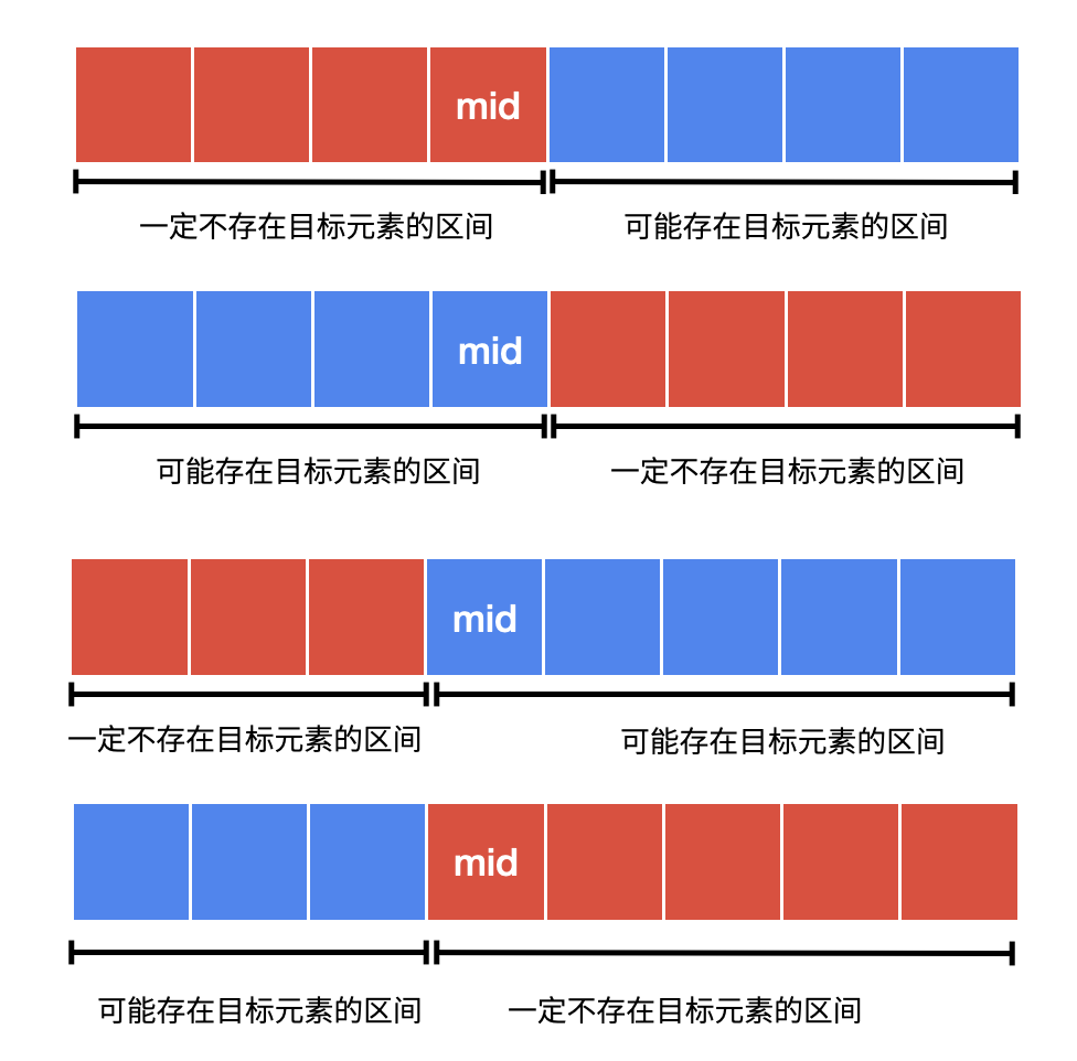 二分查找(整数) - 图1