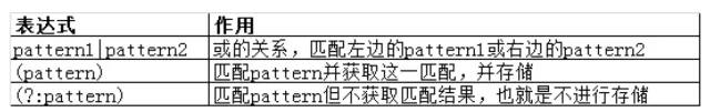 正则表达式 - 图12