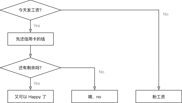 判断(if)语句 - 图1