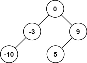 二叉搜索树 - 图2