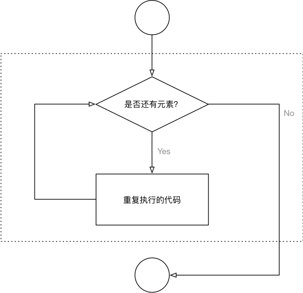 高级变量类型 - 图7