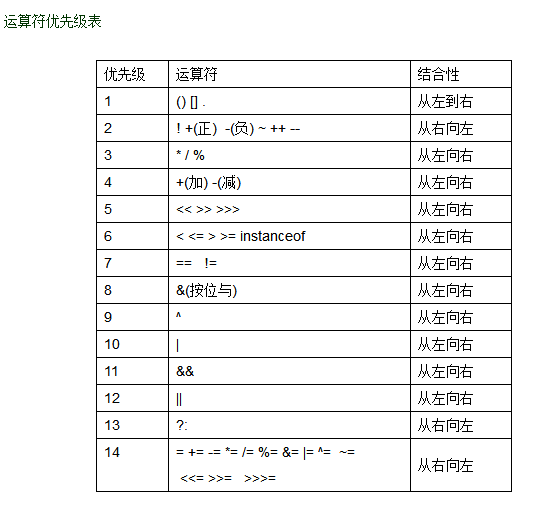 运算符常见问题 - 图1