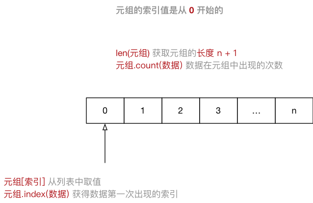 高级变量类型 - 图8